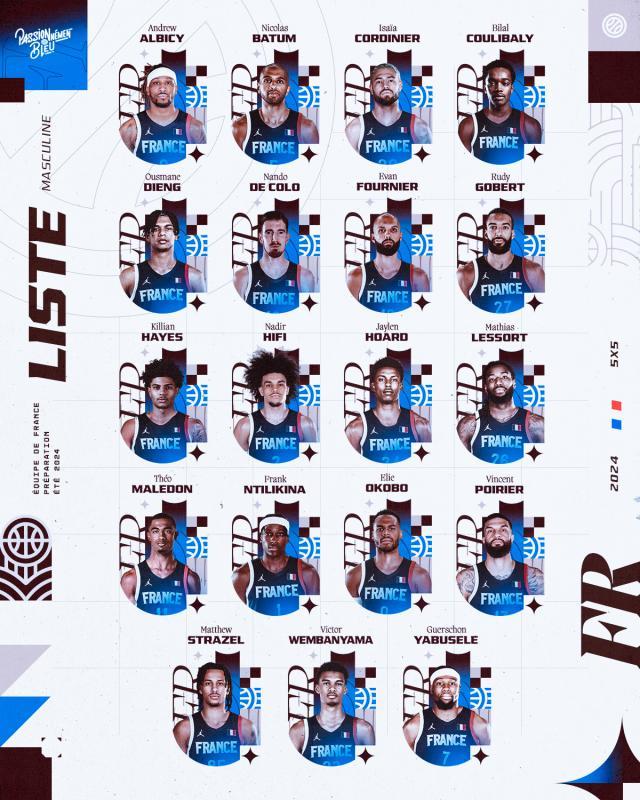 开云-法国男篮公布19人奥运大名单：文班亚马戈贝尔领衔